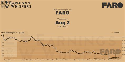 Faro Technologies: Q3 Earnings Snapshot
